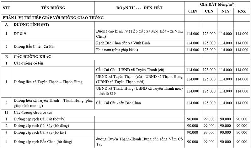 gi&aacute; đất n&ocirc;ng nghiệp tại x&atilde; Tuy&ecirc;n Thạnh tỉnh T&acirc;y Ninh