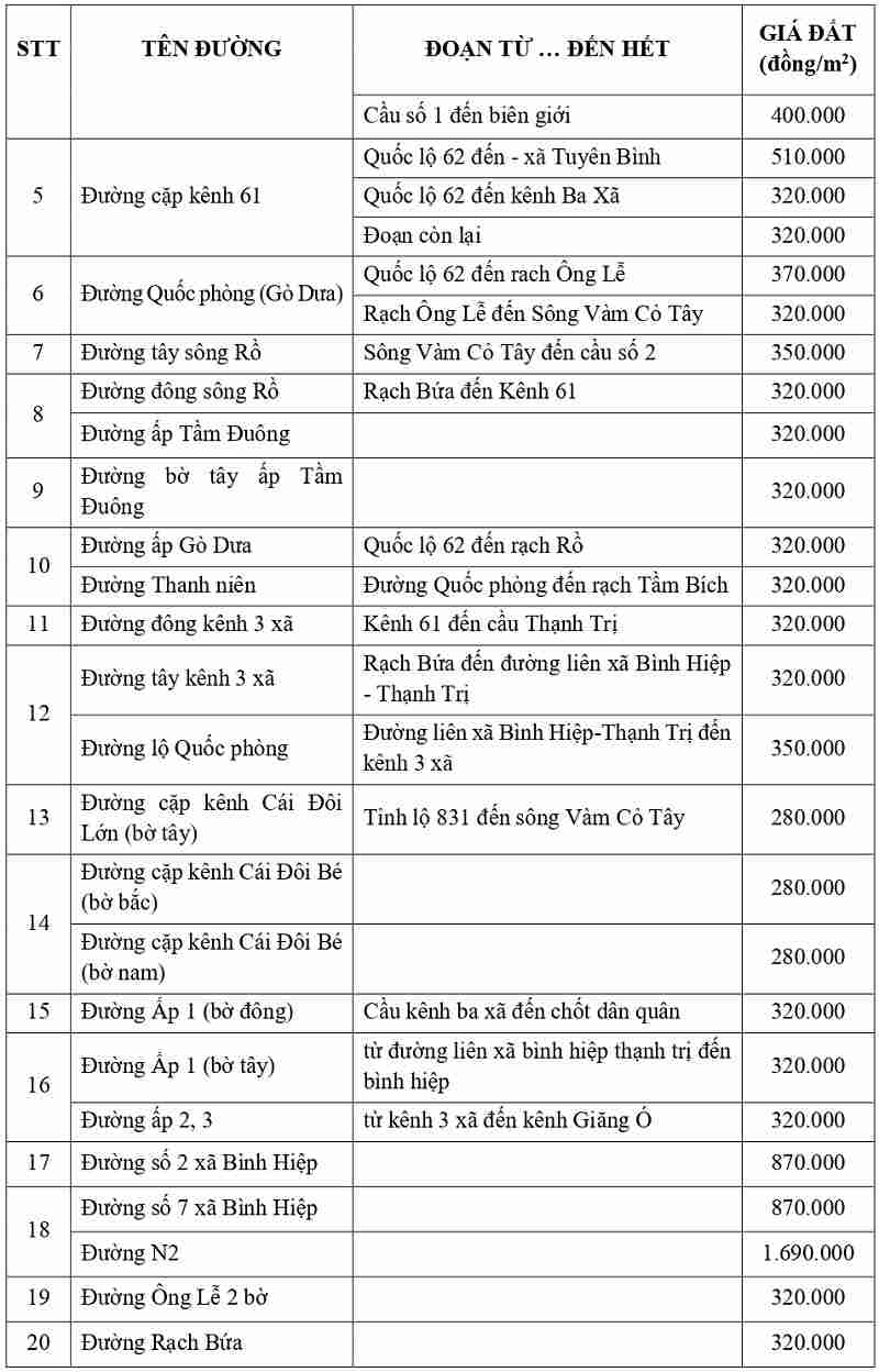 gi&aacute; đất thổ cư tại x&atilde; B&igrave;nh Hiệp tỉnh T&acirc;y Ninh