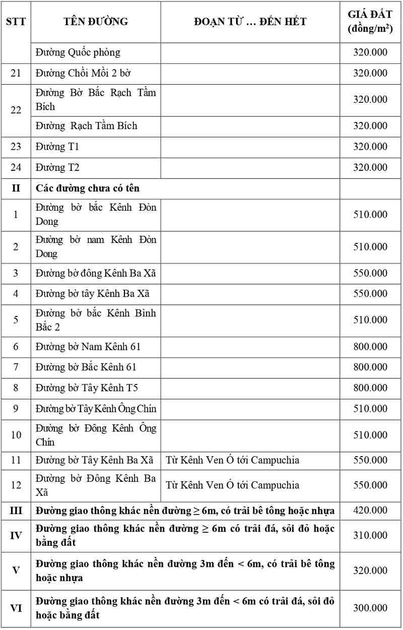 gi&aacute; đất thổ cư tại x&atilde; B&igrave;nh Hiệp tỉnh T&acirc;y Ninh