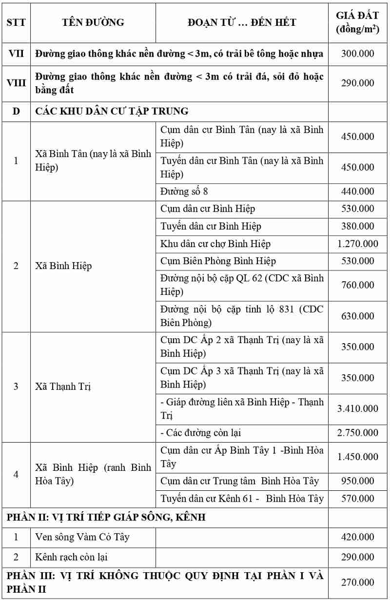gi&aacute; đất thổ cư tại x&atilde; B&igrave;nh Hiệp tỉnh T&acirc;y Ninh