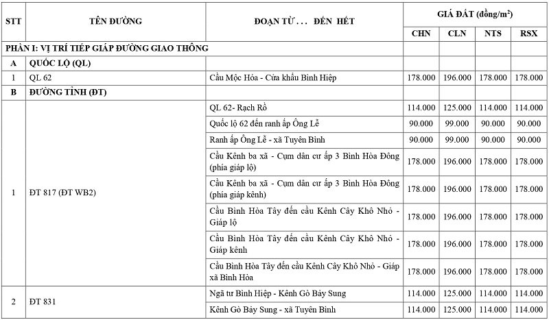 gi&aacute; đất n&ocirc;ng nghiệp tại x&atilde; B&igrave;nh Hiệp tỉnh T&acirc;y Ninh