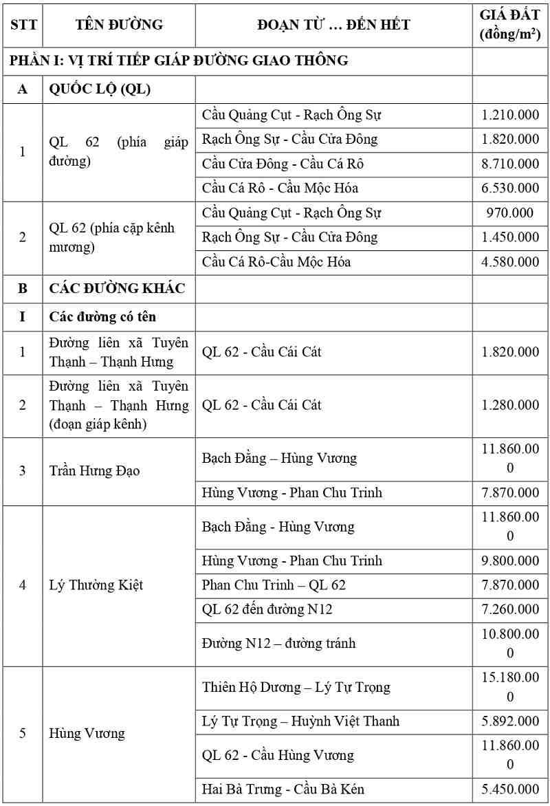 giá đất thổ cư tại phường Kiến Tường tỉnh Tây Ninh