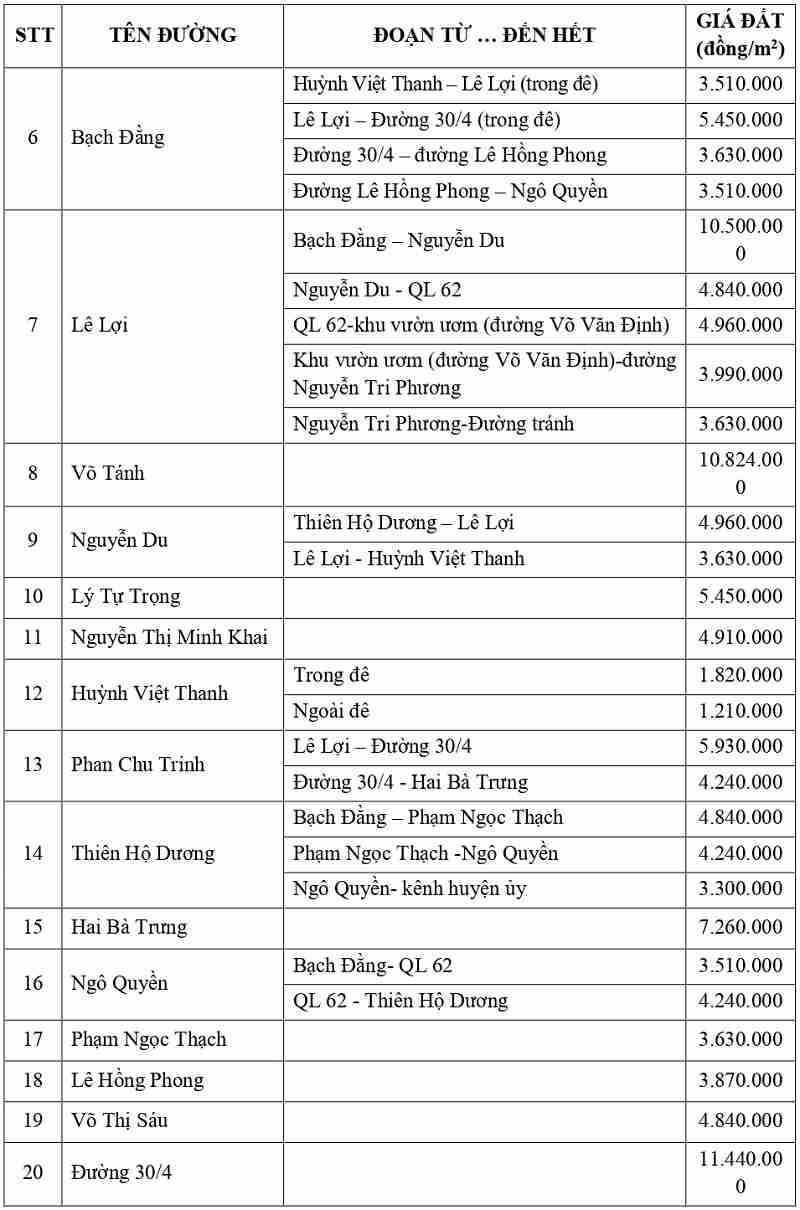 giá đất thổ cư tại phường Kiến Tường tỉnh Tây Ninh