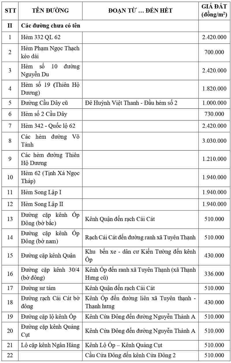giá đất thổ cư tại phường Kiến Tường tỉnh Tây Ninh