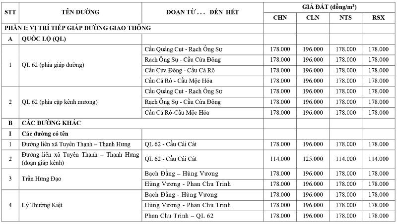 giá đất nông nghiệp tại phường Kiến Tường tỉnh Tây Ninh
