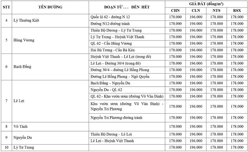 giá đất nông nghiệp tại phường Kiến Tường tỉnh Tây Ninh