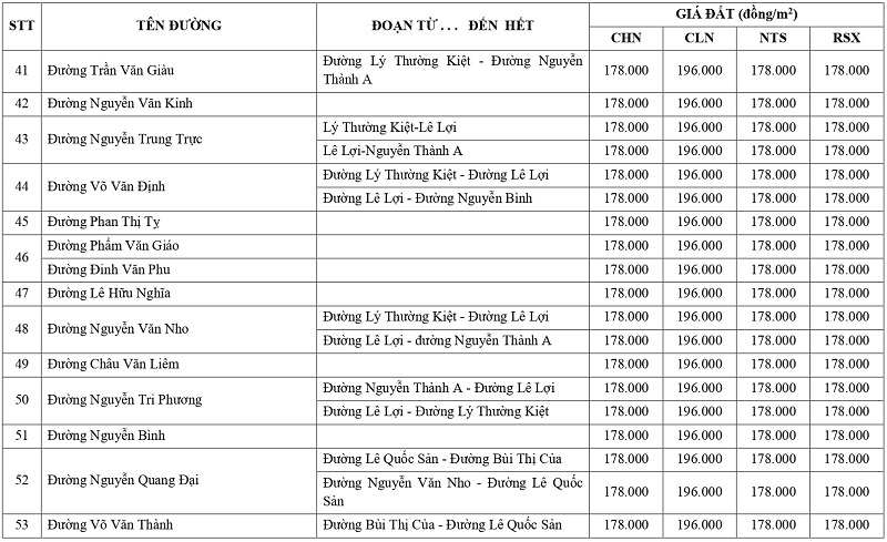 giá đất nông nghiệp tại phường Kiến Tường tỉnh Tây Ninh