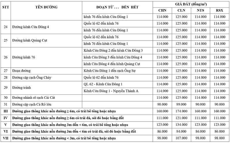 giá đất nông nghiệp tại phường Kiến Tường tỉnh Tây Ninh