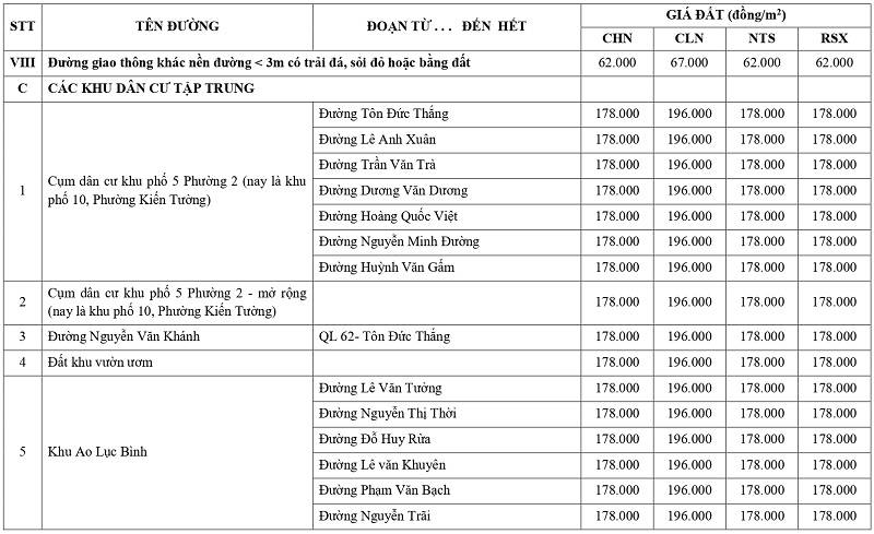 giá đất nông nghiệp tại phường Kiến Tường tỉnh Tây Ninh