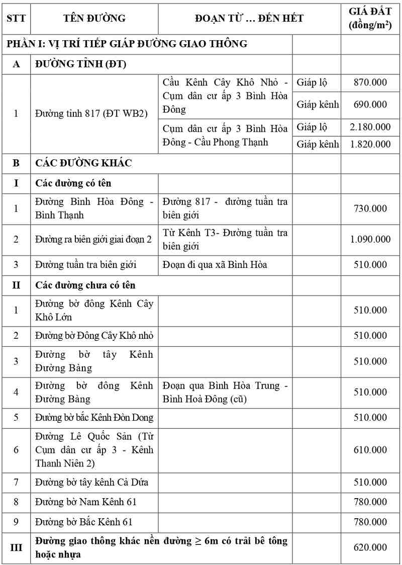 gi&aacute; đất thổ cư tại x&atilde; B&igrave;nh H&ograve;a tỉnh T&acirc;y Ninh
