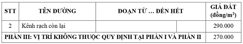gi&aacute; đất thổ cư tại x&atilde; B&igrave;nh H&ograve;a tỉnh T&acirc;y Ninh