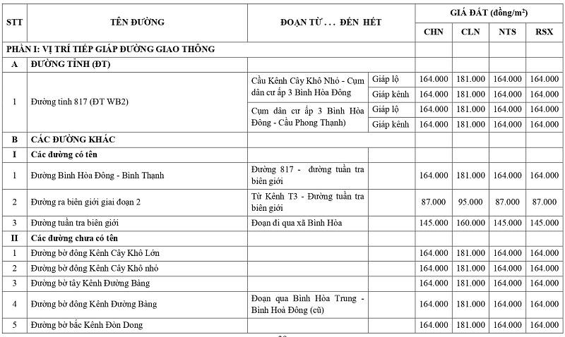 gi&aacute; đất n&ocirc;ng nghiệp tại x&atilde; B&igrave;nh H&ograve;a tỉnh T&acirc;y Ninh