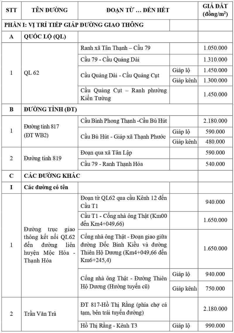 gi&aacute; đất thổ cư tại x&atilde; Mộc H&oacute;a tỉnh T&acirc;y Ninh