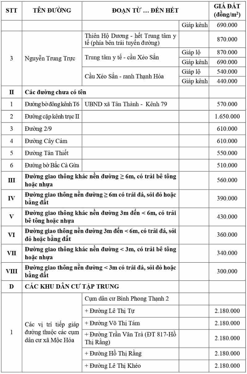 gi&aacute; đất thổ cư tại x&atilde; Mộc H&oacute;a tỉnh T&acirc;y Ninh