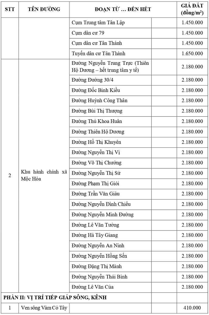 gi&aacute; đất thổ cư tại x&atilde; Mộc H&oacute;a tỉnh T&acirc;y Ninh