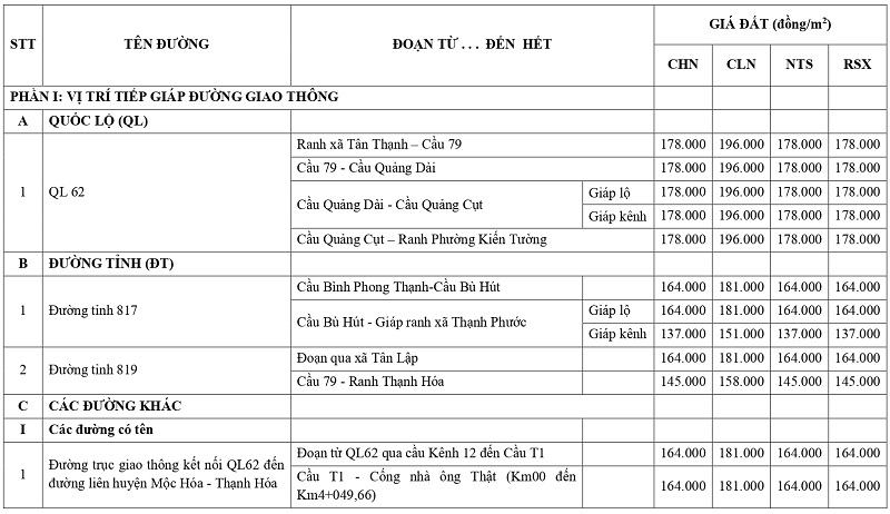 gi&aacute; đất n&ocirc;ng nghiệp tại x&atilde; Mộc H&oacute;a tỉnh T&acirc;y Ninh