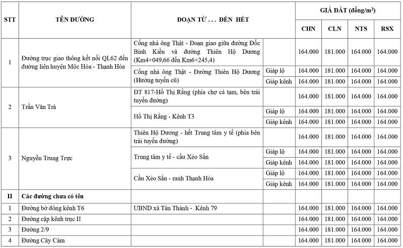 gi&aacute; đất n&ocirc;ng nghiệp tại x&atilde; Mộc H&oacute;a tỉnh T&acirc;y Ninh