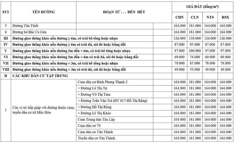 gi&aacute; đất n&ocirc;ng nghiệp tại x&atilde; Mộc H&oacute;a tỉnh T&acirc;y Ninh