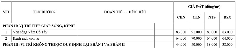 gi&aacute; đất n&ocirc;ng nghiệp tại x&atilde; Mộc H&oacute;a tỉnh T&acirc;y Ninh