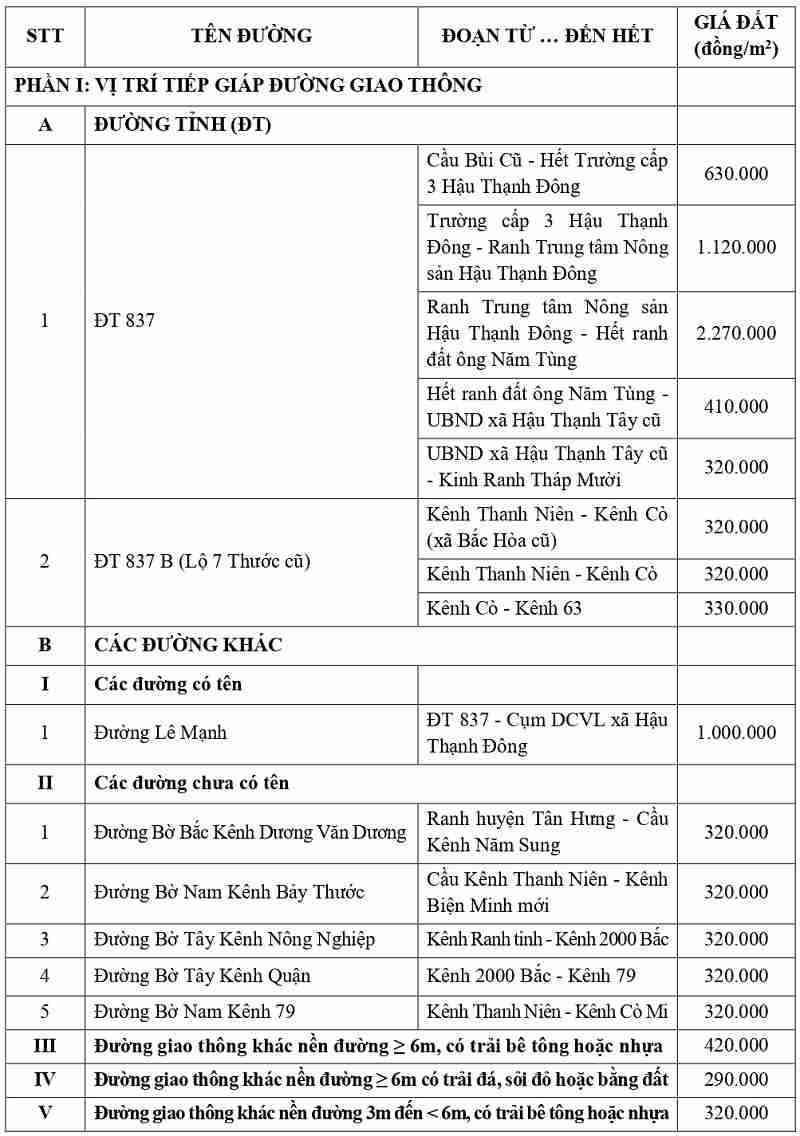 gi&aacute; đất thổ cư tại x&atilde; Hậu Thạnh tỉnh T&acirc;y Ninh