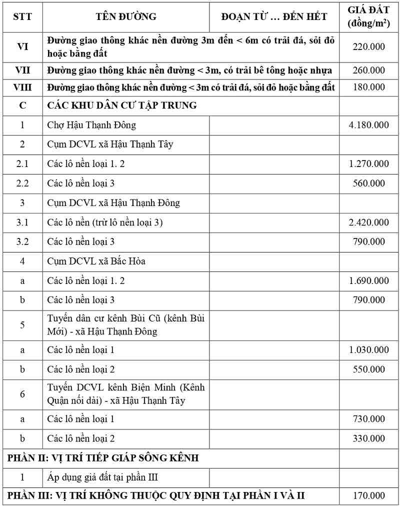 gi&aacute; đất thổ cư tại x&atilde; Hậu Thạnh tỉnh T&acirc;y Ninh