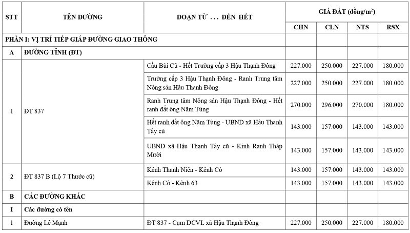 gi&aacute; đất n&ocirc;ng nghiệp tại x&atilde; Hậu Thạnh tỉnh T&acirc;y Ninh