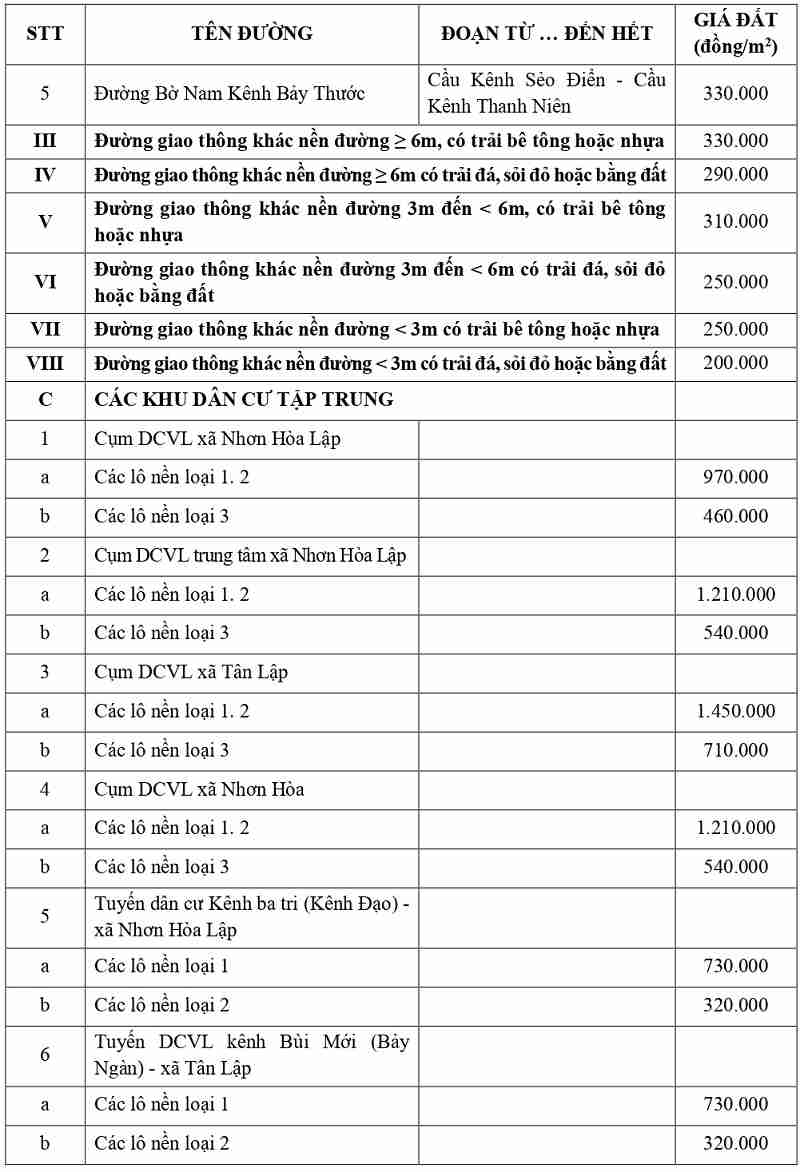 gi&aacute; đất thổ cư tại x&atilde; Nhơn H&ograve;a Lập tỉnh T&acirc;y Ninh