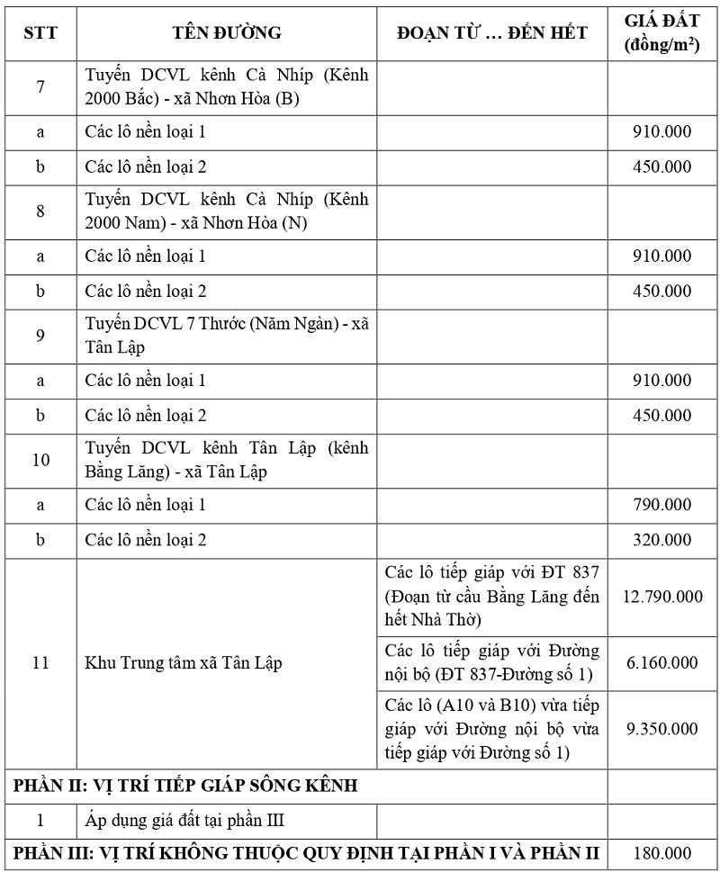 gi&aacute; đất thổ cư tại x&atilde; Nhơn H&ograve;a Lập tỉnh T&acirc;y Ninh