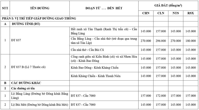 gi&aacute; đất n&ocirc;ng nghiệp tại x&atilde; Nhơn H&ograve;a Lập tỉnh T&acirc;y Ninh