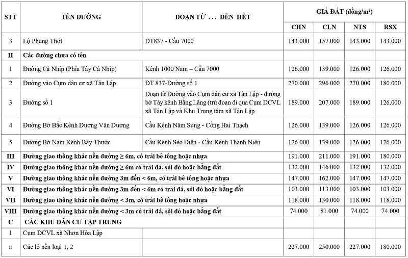 gi&aacute; đất n&ocirc;ng nghiệp tại x&atilde; Nhơn H&ograve;a Lập tỉnh T&acirc;y Ninh