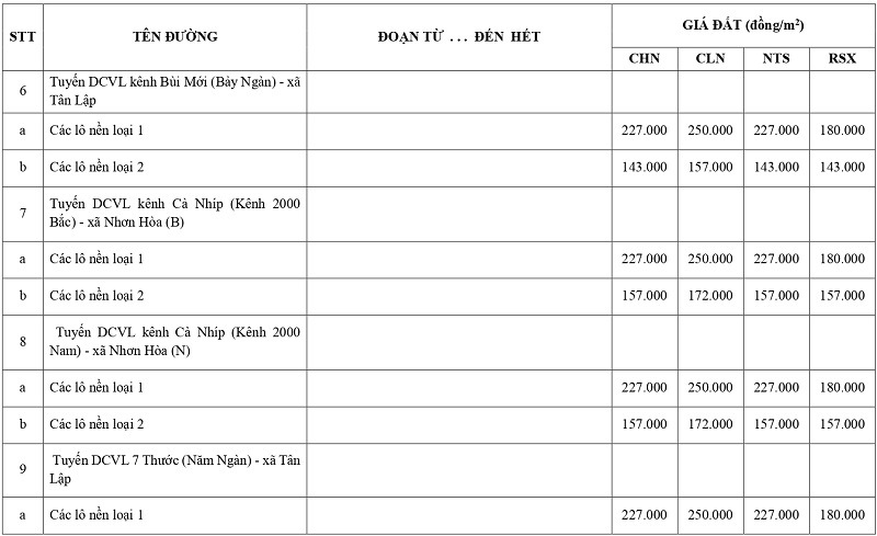 gi&aacute; đất n&ocirc;ng nghiệp tại x&atilde; Nhơn H&ograve;a Lập tỉnh T&acirc;y Ninh