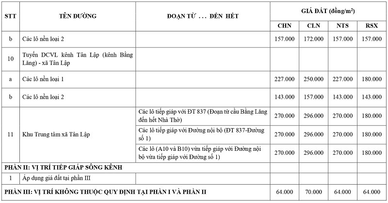 gi&aacute; đất n&ocirc;ng nghiệp tại x&atilde; Nhơn H&ograve;a Lập tỉnh T&acirc;y Ninh