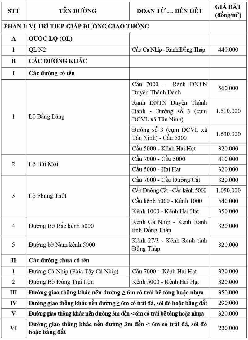 gi&aacute; đất thổ cư tại x&atilde; Nhơn Ninh tỉnh T&acirc;y Ninh