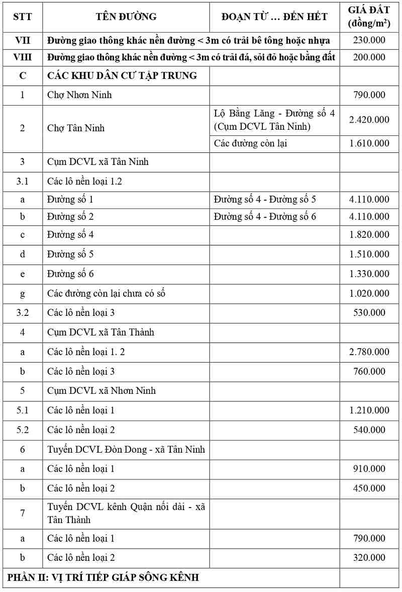 gi&aacute; đất thổ cư tại x&atilde; Nhơn Ninh tỉnh T&acirc;y Ninh