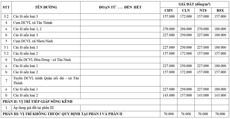 gi&aacute; đất n&ocirc;ng nghiệp tại x&atilde; Nhơn Ninh tỉnh T&acirc;y Ninh