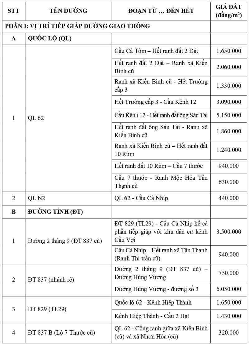 gi&aacute; đất thổ cư tại x&atilde; T&acirc;n Thạnh tỉnh T&acirc;y Ninh