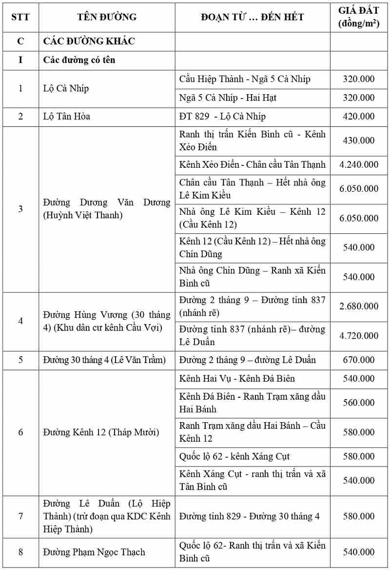 gi&aacute; đất thổ cư tại x&atilde; T&acirc;n Thạnh tỉnh T&acirc;y Ninh