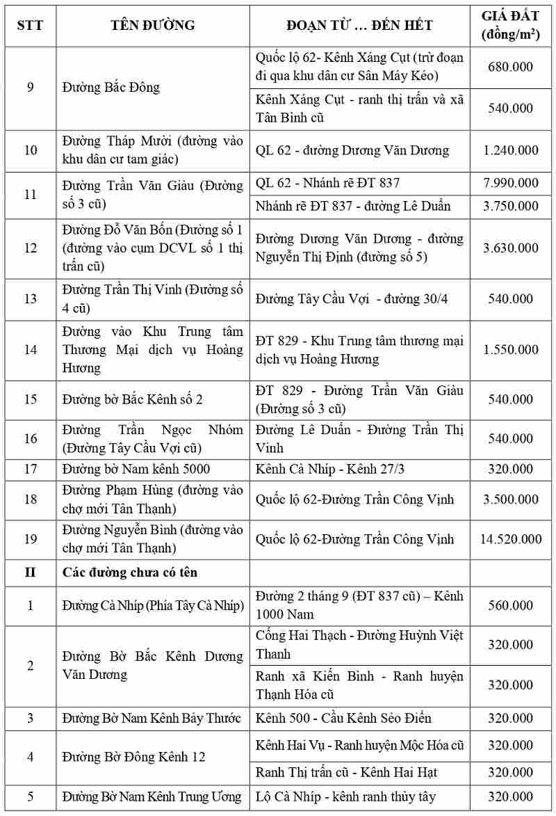 gi&aacute; đất thổ cư tại x&atilde; T&acirc;n Thạnh tỉnh T&acirc;y Ninh