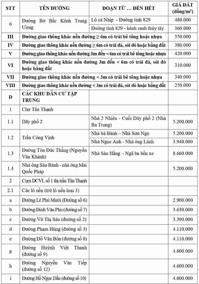 gi&aacute; đất thổ cư tại x&atilde; T&acirc;n Thạnh tỉnh T&acirc;y Ninh