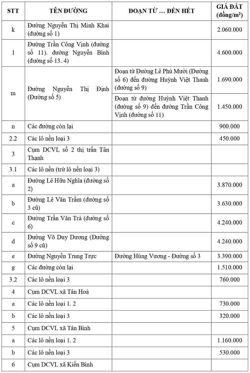 gi&aacute; đất thổ cư tại x&atilde; T&acirc;n Thạnh tỉnh T&acirc;y Ninh
