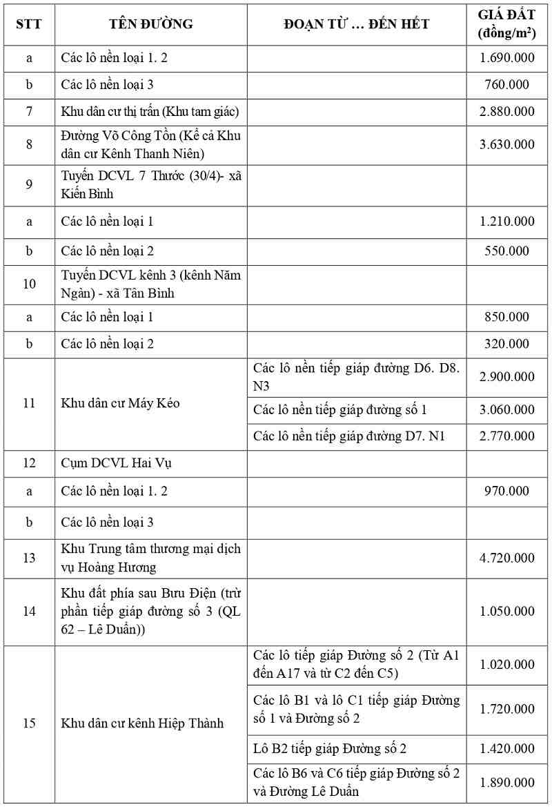 gi&aacute; đất thổ cư tại x&atilde; T&acirc;n Thạnh tỉnh T&acirc;y Ninh