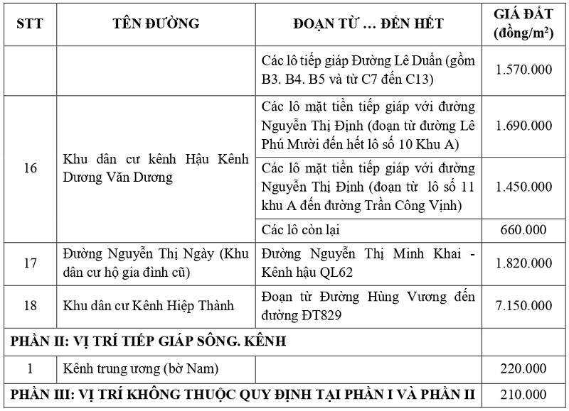 gi&aacute; đất thổ cư tại x&atilde; T&acirc;n Thạnh tỉnh T&acirc;y Ninh