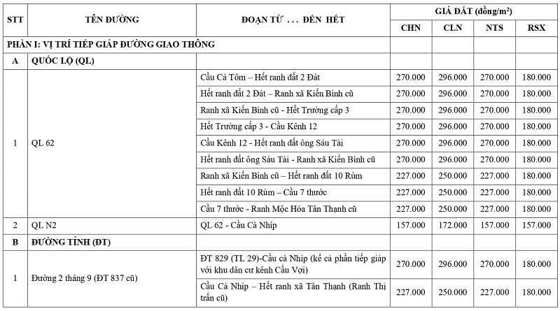  gi&aacute; đất n&ocirc;ng nghiệp tại x&atilde; T&acirc;n Thạnh tỉnh T&acirc;y Ninh