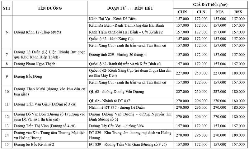  gi&aacute; đất n&ocirc;ng nghiệp tại x&atilde; T&acirc;n Thạnh tỉnh T&acirc;y Ninh