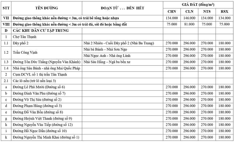  gi&aacute; đất n&ocirc;ng nghiệp tại x&atilde; T&acirc;n Thạnh tỉnh T&acirc;y Ninh