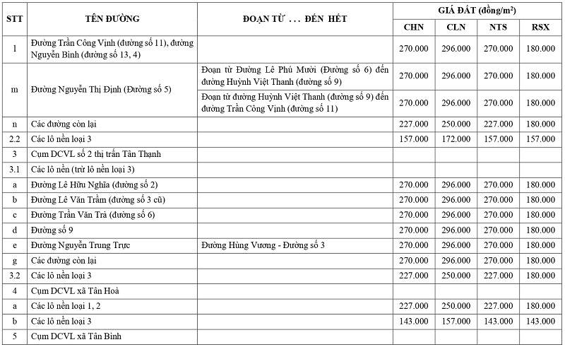  gi&aacute; đất n&ocirc;ng nghiệp tại x&atilde; T&acirc;n Thạnh tỉnh T&acirc;y Ninh