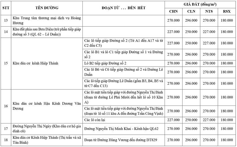  gi&aacute; đất n&ocirc;ng nghiệp tại x&atilde; T&acirc;n Thạnh tỉnh T&acirc;y Ninh