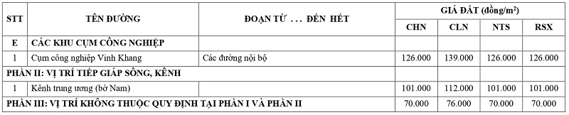  gi&aacute; đất n&ocirc;ng nghiệp tại x&atilde; T&acirc;n Thạnh tỉnh T&acirc;y Ninh