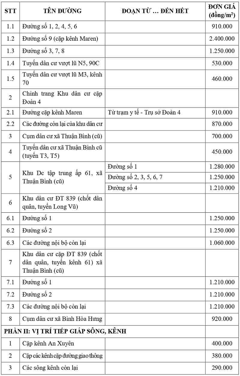 giá đất thổ cư tại xã Bình Thạnh tỉnh Tây Ninh