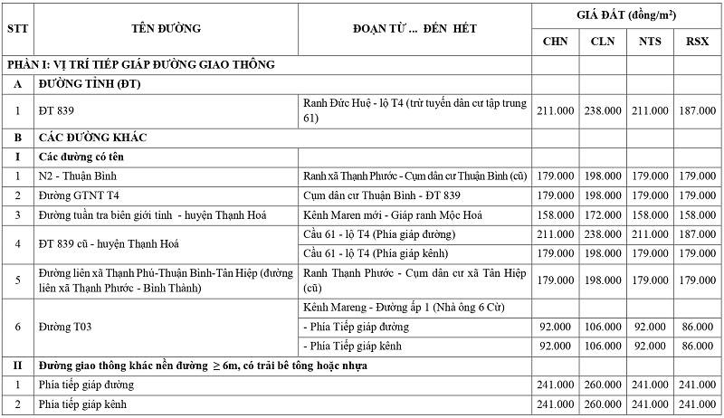 giá đất nông nghiệp tại xã Bình Thành tỉnh Tây Ninh